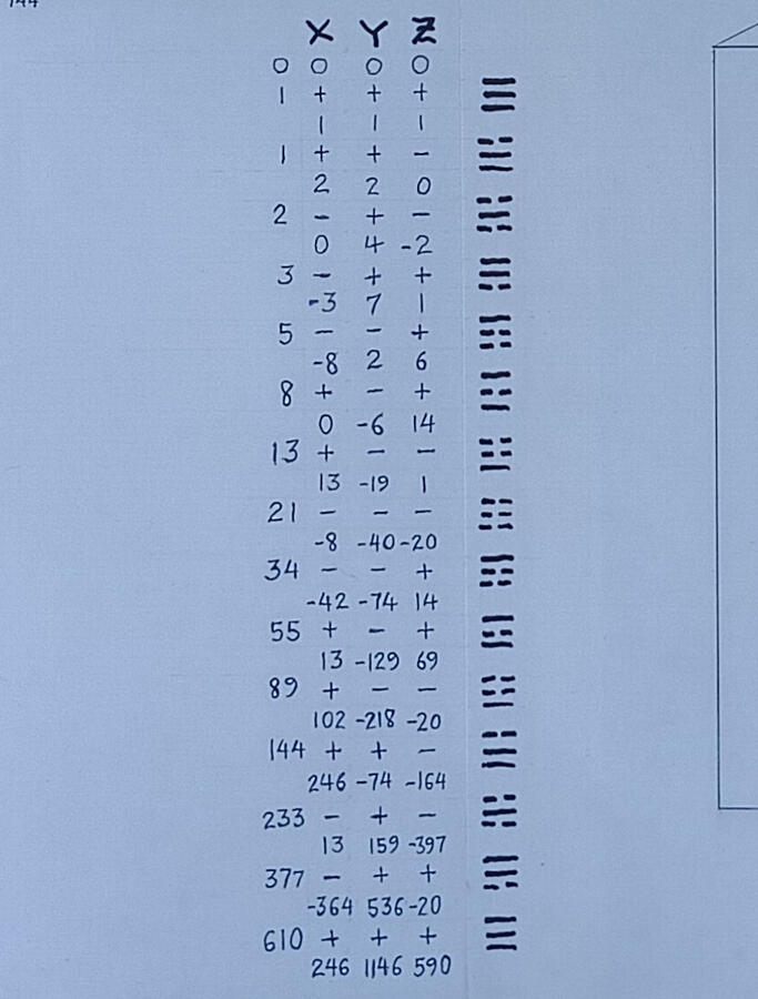 Cartesian Co-ordinates