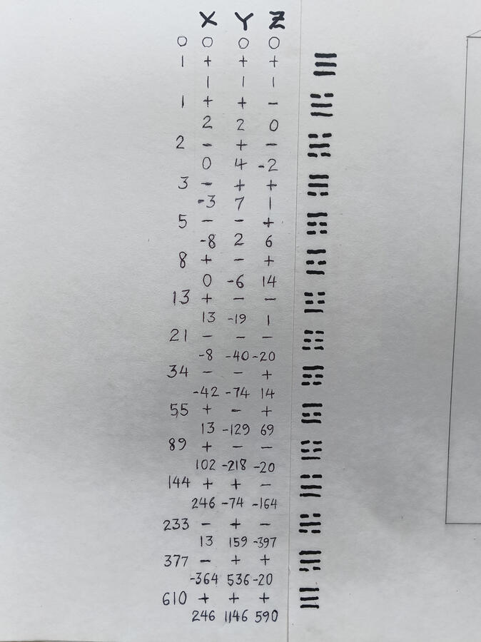 Cartesian Co-ordinates